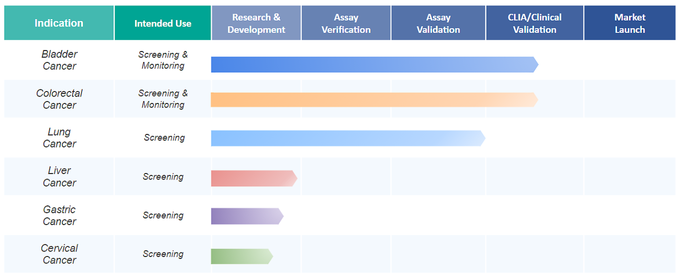 product_chart product_chart